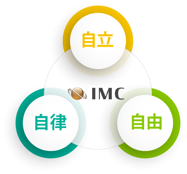 IMC ＝ 自立/自律/自由